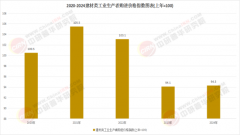 中国建建材料结合会发布《建材工业十四五成长
