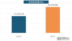 <b>格莱美墙纸的收集热度指数较着高于其他壁纸品</b>