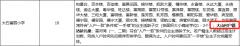 自驾出行仍是乘坐公共交通